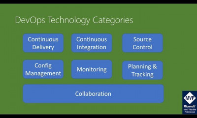 DevOps الاساسيات